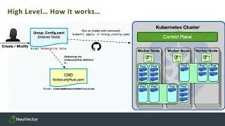 [NeuVector Webinar] Automated Security as Code for Kubernetes Webinar April 22 2020