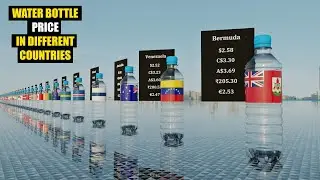 Water Bottle Price In Different Countries (1.5 liter) 3d comparison