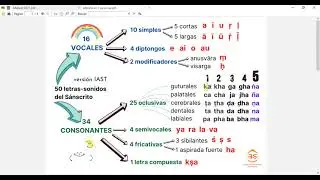 Alfabeto Sánscrito (Tutorial Básico)