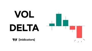 Tradingview Volume Delta и CVD | Руководство