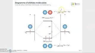 Diagramme d'OM H2