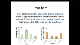 AH Biology 3.3 - Reporting & Critical Evaluation of Biological Research