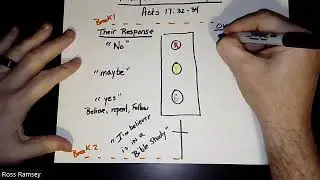 4 responses of the Gospel