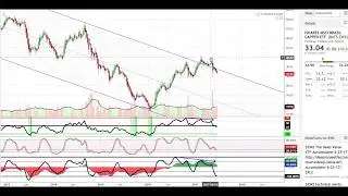June 25th, Brazil $EWZ ETF Detailed Technical Analysis ; Accuracy