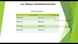 Tableau unidimensionnel et multidimensionnel