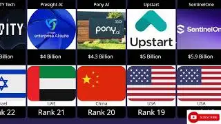 Top 50 AI Companies dominating the World in 2025 | top 50 best AI companies 2025 #ai