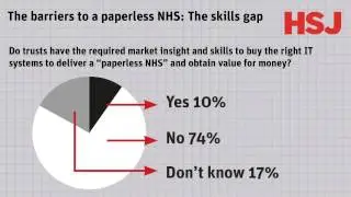 The barriers to a paperless NHS: The skills gap