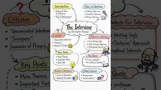 Интервью &ndash; Кристофер Сильвестер | Полное объяснение | Английский язык, 12 класс CBSE