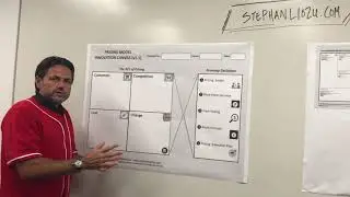 Pricing Model Innovation Canvas (PMIC) Introduction