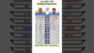 Shikhar Dhawan vs David Warner | Test+ODI+T20I Batting Comparison |#shorts