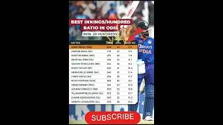 Waiting for another one💯#ViratKohli𓃵#INDvsNZ #INDvsNZODI #shortsfeed #shorts