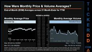 TTMI Price and Volume Analysis by 650 Day Look Back TTMI Stock Analysis for TTM Technologies $TTMI T