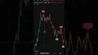 How to Use Coinbase Pro&rsquo;s Tools for 30-Minute Wins