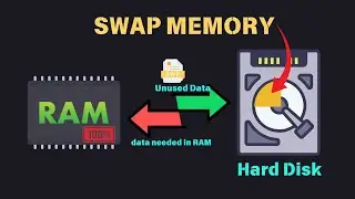 What is Swap Memory in Linux? | Explained with Simple Analogy