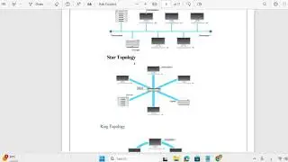Types of Network Topologies Explained | Star, Bus, Ring & Mesh