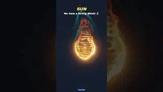 Destroyers of the Solar System 💀☠️ #sun #earth #solarsystem