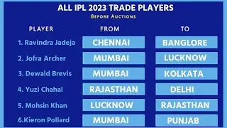 BREAKING NEWS - 10 Players Traded Before the IPL 2023 Auction