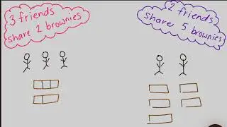 Continuum Coordinating Wholes and Partitioning By Number of Sharers