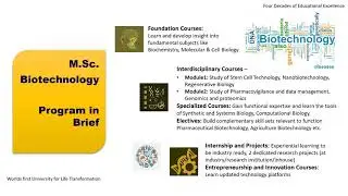 M SC  Biotechnology 2021