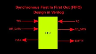 Modelling of Memory Part-3| Modelling Synchronous FIFO|Verilog|Part 26