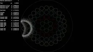 TRIGA Mark II Nuclear Reactor Fission Simulation - Pulse 1e5 - Neutrons