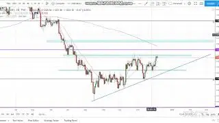 ASTRO FOREX STRATEGY... GOLD SETUP... 2 OPPORTUNITY...