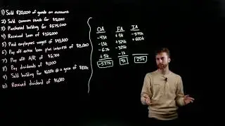 Principles of Accounting - Operating, Financing, and Investing Cash Activities Explained