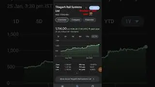 Titagarh railway investment returns 💥🤟📈//share market