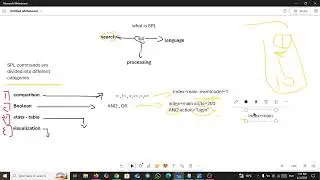 Deep Dive into Splunk SPL Commands in Arabic