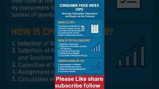 Consumer Price Index (CPI) Explained in 6 Seconds | Inflation & Economy Simplified