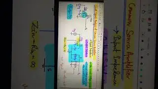 Small Signal Model of Common Source Amplifier