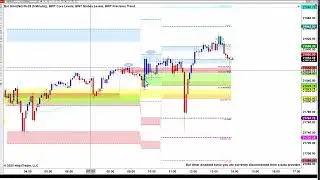 BWT Core Indicators Recap June 10 - The Best Supply Demand Zones now 20% off