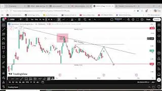 Recent Price Action on OPEN stocks(opendoor tech.) 2026 01 12