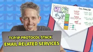 Email Related Services | Application Layer Services | TCP/IP Protocol Stack