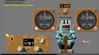 2 RVSM Requirements