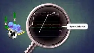 Mtell's Pattern Recognition