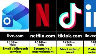 Most Visited Websites in 2025 | Global Internet Traffic Rankings