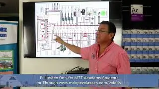 How to Diagnosis a Diesel Fuel Injection System