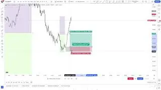 #Backtesting  en  vivo AUDJPY #forex   Smart money concepts #smc #tradingenvivo #audjpy   #gbpusd
