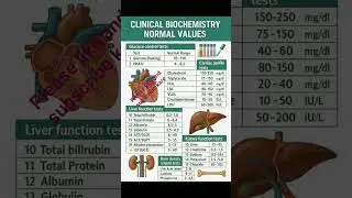 clinical biochemistry and value