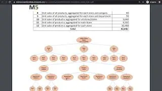 Machine Learning in Time Series Forecasting | Kaggle M5 Forecasting Competition, Part 1: Overview