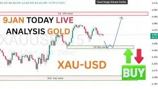 Gold Daily Analysis | XAUUSD Today 9 January | Gold Buy or Sell? | Live Market View