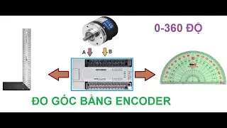 Lập trình PLC Mitsubishi:Đo góc bằng Encoder