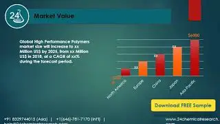 High Performance Polymers Market Insights, Forecast to 2025