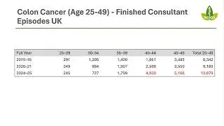 Is COLON CANCER on the Rise in Younger Adults?