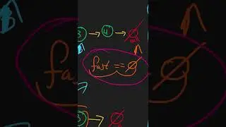 Getting into FAANG is easy with LeetCode University! #Shorts