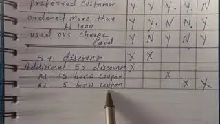 Decision table and decision tree