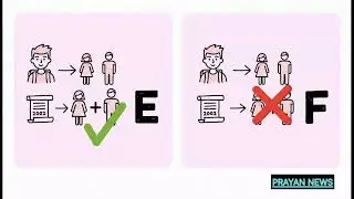 SIR guidelines kya hain.