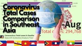 Coronavirus Total Cases in Southeast Asia Countries Comparison | Covid-19 Cases Update