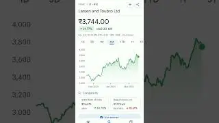 lt share price #trending #lt #ltshare #larsen #larsentoubro #larsenandtoubrosharenews #stocksinnews
